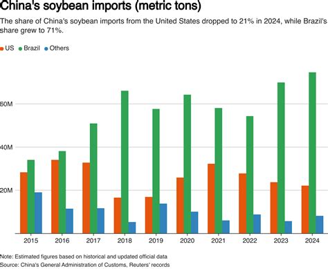 Trump's China tariffs trigger retaliation against U.S. farm products ...