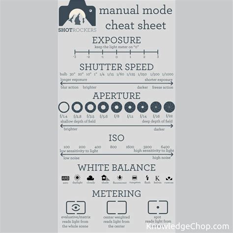 Image result for Manual Camera Guide