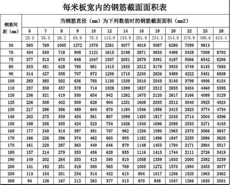 杭州建筑钢材1月21日(10:40)成交价格一览表 - 布谷资讯