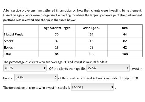 Solved A full service brokerage firm gathered information on | Chegg.com