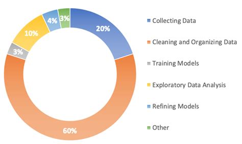 Coding in Data Processing Example 的图像结果