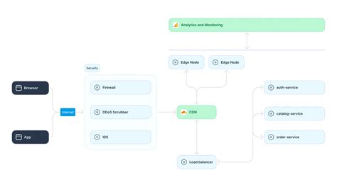 Distributed System Tutorial 的图像结果