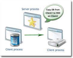 Image result for Client/Server Backup Software