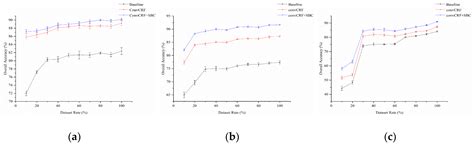SAR Image Classification Using Fully Connected Conditional Random ...