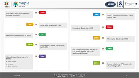 MUMBAI METRO (LINE-3) | CEPT - Portfolio