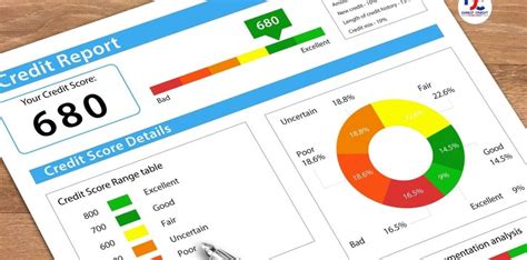 Credit Score Explained: A Complete Guide for Smart Borrowers - Direct ...