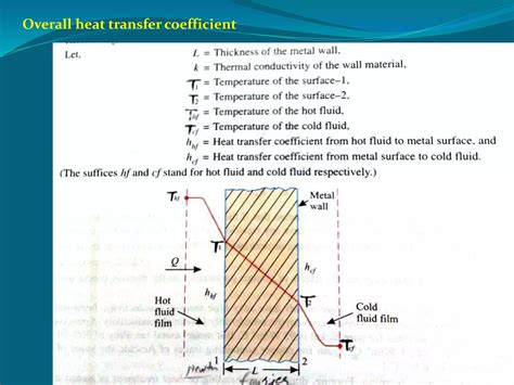 Image result for Example for Conduction Heat Transfer with Numbers