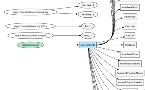 Image result for Observable Notebook