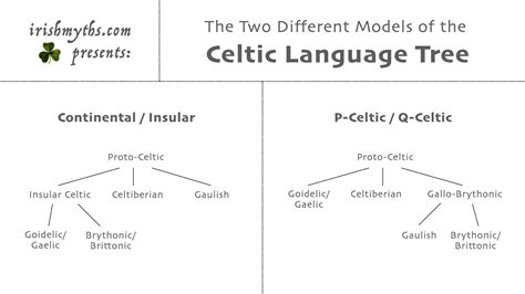Celtic Word For Christmas at Mia Fortune blog