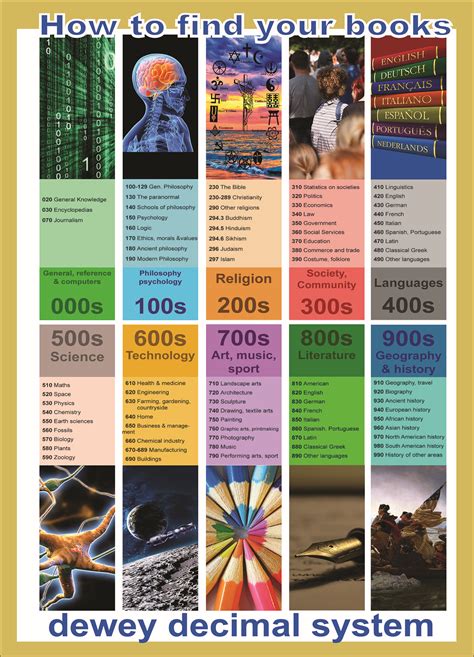 Printable Dewey Decimal System Chart - Printable Word Searches