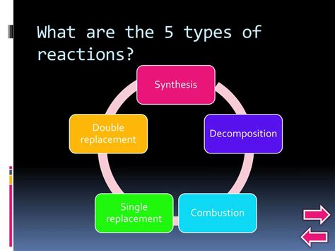 Image result for Chemical Reactions Tutorial