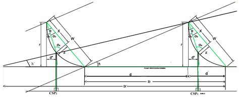 A Simplified Method to Avoid Shadows at Parabolic-Trough Solar ...