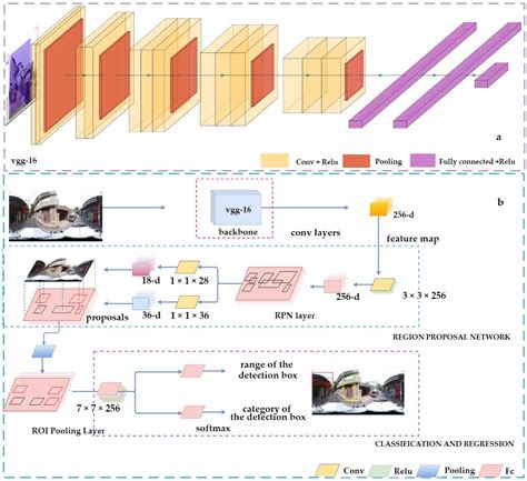 Urban Architectural Style Recognition and Dataset Construction Method ...