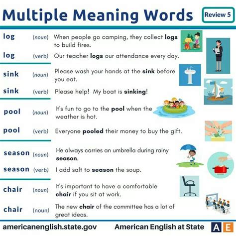 List Of Multiple Meaning Words With Pictures
