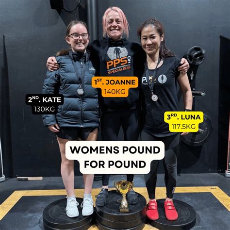 Physique Performance Specialists