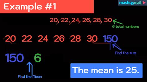 How to Find Mean Math 的图像结果