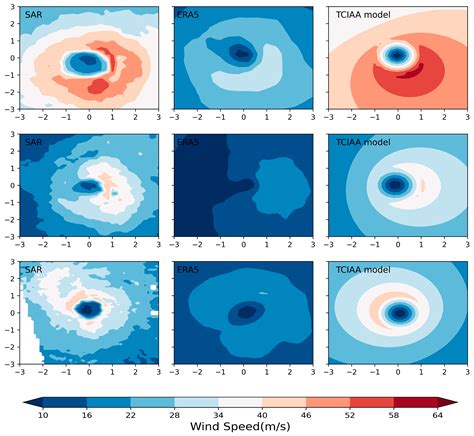 Observed Surface Wind Field Structure of Severe Tropical Cyclones and ...