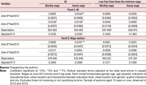 Image result for First-difference Estimator Explained