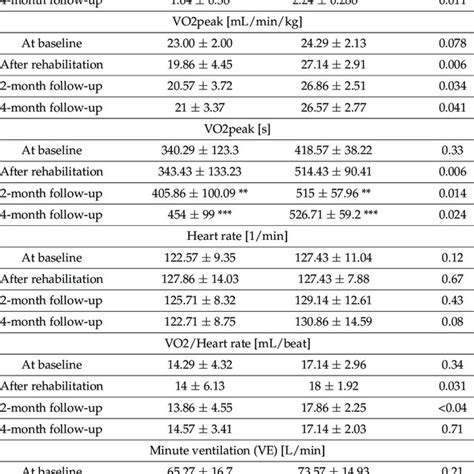 Image result for Heart Rate Variability Testing