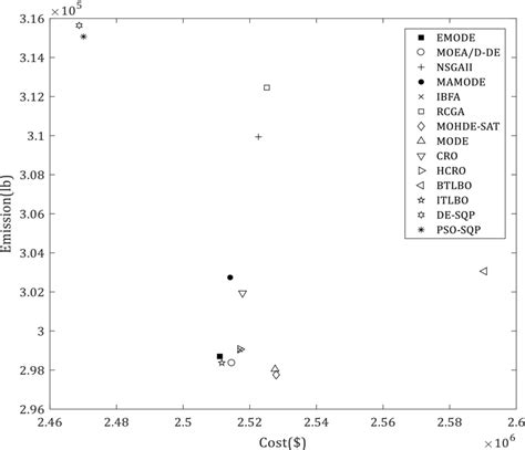 Image result for Optimal Solutions Practice