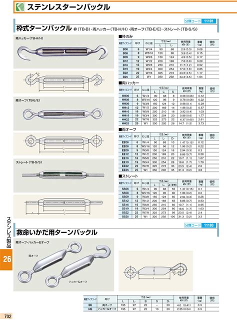 水本 ステンレス 枠式ターンバックル 両端ストレート 呼び22mm 正規品ンストア www.cettm.mtnl.in