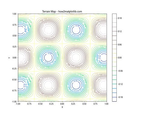 Matplotlib Contour Map 的图像结果