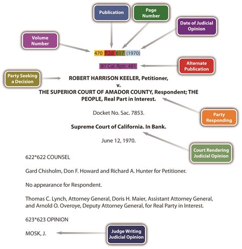 Sources of Law