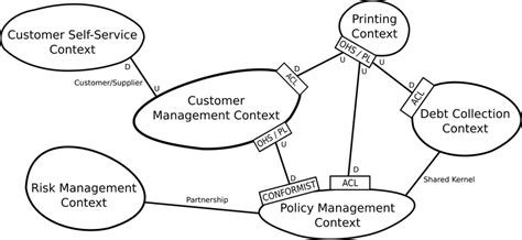 Image result for Graphical Context Maps