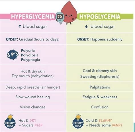 HYPERGLYCEMIA VS HYPOGLYCEMIA | Shubham Bajaj