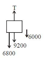 An elevator in a building can carry a maximum of 10 persons, with the ...