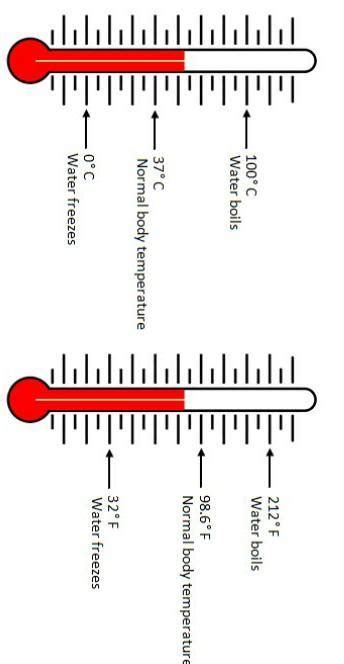 Make a chart of thermometers having Fahrenhiet and Celsius scales and ...