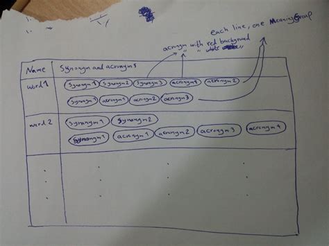 Image result for DataGrid ItemsSource