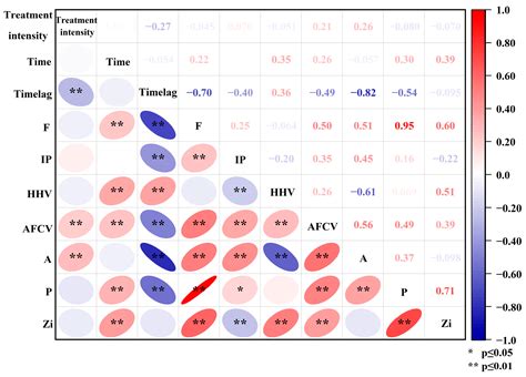 Effects of Fuel Removal on the Flammability of Surface Fuels in Betula ...