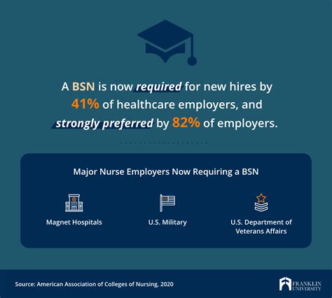 A Comprehensive Guide To BSN Programs: 19 Steps To Unlocking The Potential