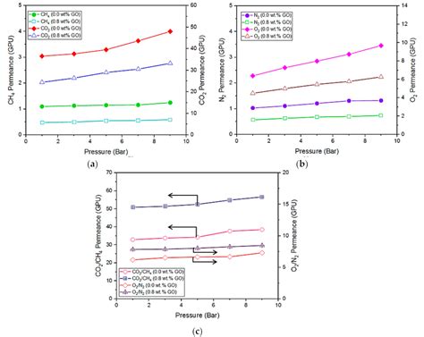 Impacts of Multilayer Hybrid Coating on PSF Hollow Fiber Membrane for ...