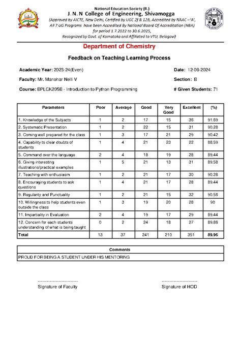 2023-24-Even 13 CSE 10091 TLP - Department of Chemistry Feedback on ...