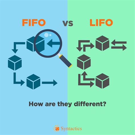 Spot the Difference: FIFO VS LIFO FIFO stands for First In First Out ...
