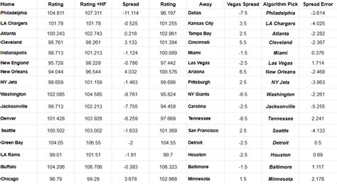 2026 NFL conference championship game odds, lines, spreads: AFC, NFC title picks from 10,000 compute