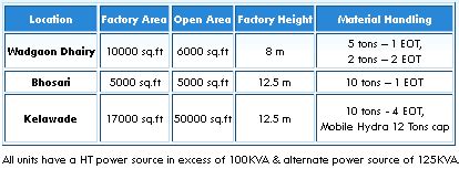 EFFICIENT GROUP OF INDUSTRIES
