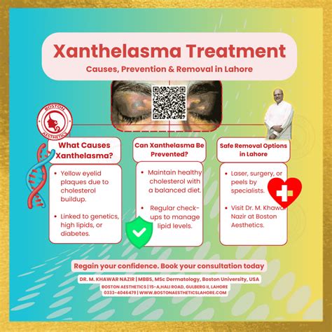 Xanthelasma (Eyelid Yellow Spots) Removal in Lahore - Boston Aesthetics