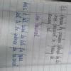Describe the procedure followed by the union parliament in passing an ...