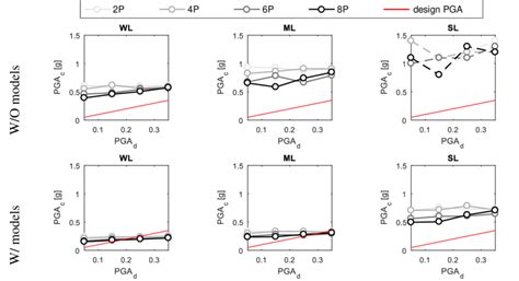 Image result for Pgac Insurance