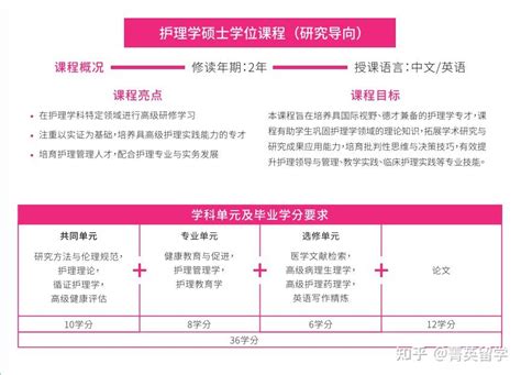 澳门理工学院博士申请? - 知乎