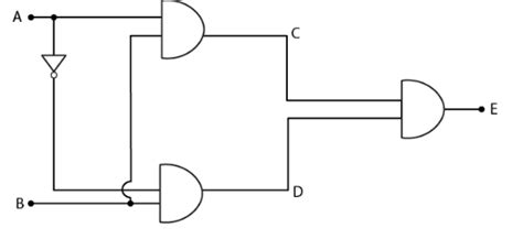 Truth table for the given circuit in the figure is