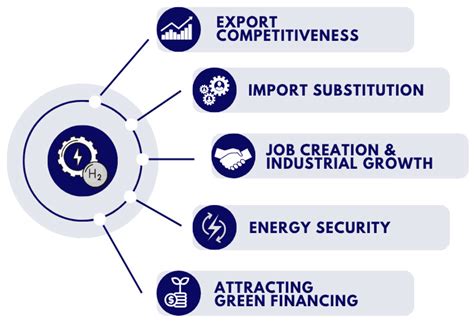 Green Hydrogen as a Decarbonization Pathway for Steel Industry in Pakistan