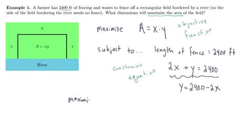 Optimization Examples Calculus 的图像结果