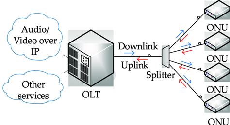 GPON Tutorial 的图像结果