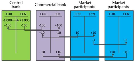 Application of Blockchain Technology in Sustainable Energy Systems: An ...