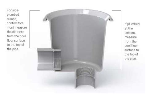 Image result for Pool Drain Cover Testing