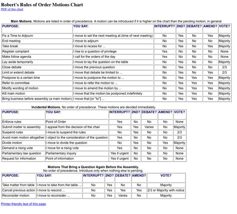 Printable Roberts Rules Cheat Sheet - Printable Word Searches